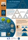 Les fractales