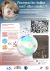 Pourquoi les bulles sont-elles rondes ?