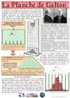 planche de Galton