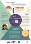 Un petit tour de Pi